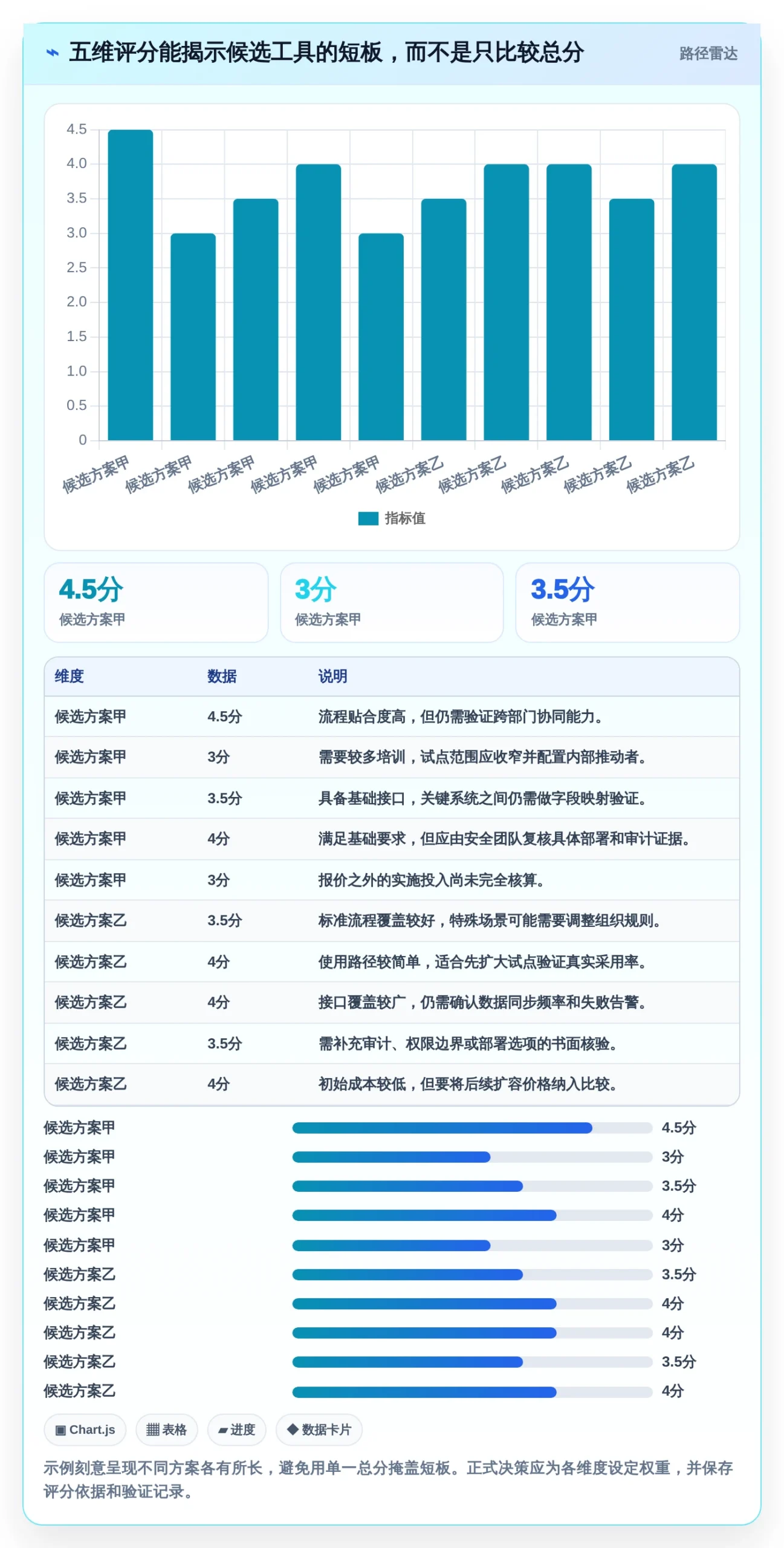 企业管理升级指南：2026年最值得投资的7款内部管理工具