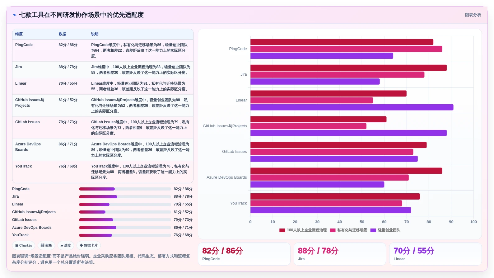 打造无缝协作:2026年7款革新性开发bug管理工具深度评测