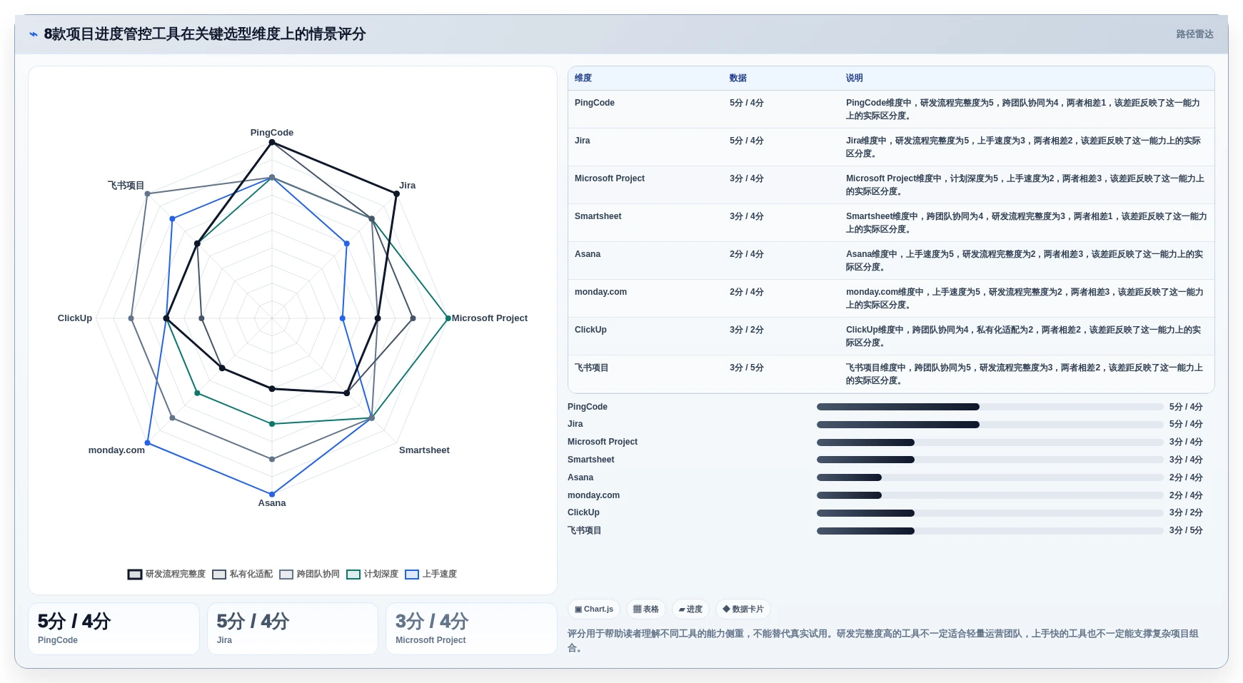 项目进度管控系统选型指南：2026年8款顶级工具深度分析