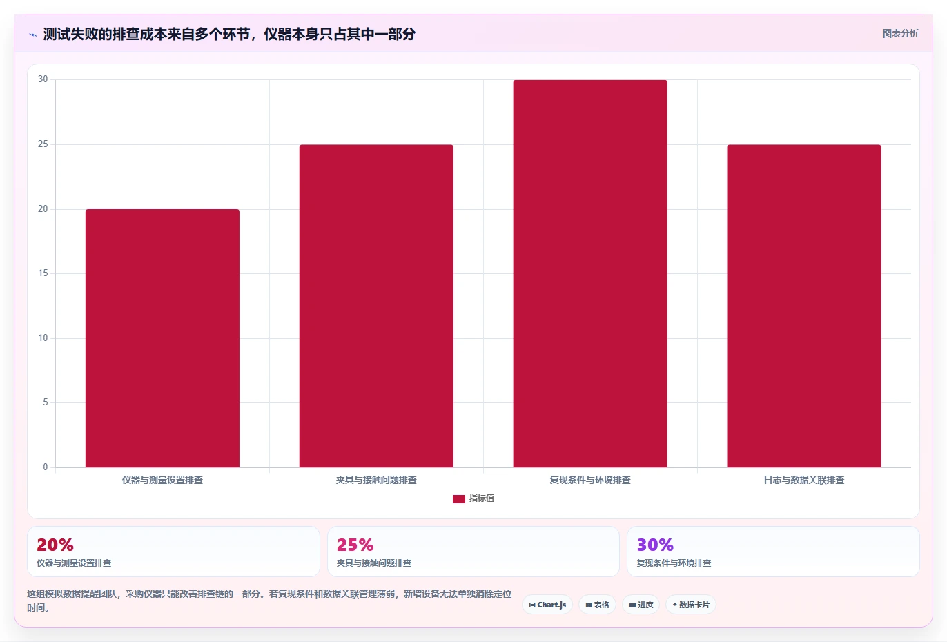 2026年主板测试工具大盘点:6款顶级选择助力电子工程师