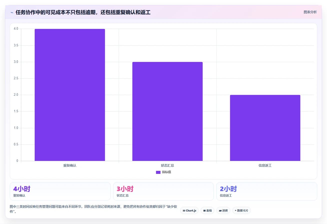 提升团队生产力：2026年值得投资的5款任务清单软件推荐