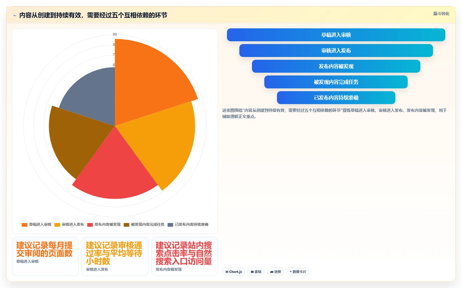 2026年必选:6款顶级博客+文档系统工具深度对比