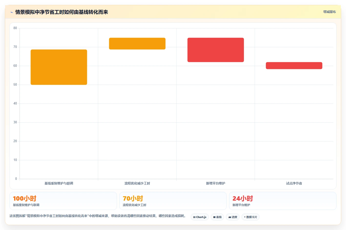 接口管理平台选型攻略:2026年最值得投资的5款工具