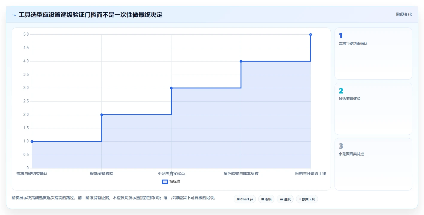 2026 年最值得关注的 7 大 IT 项目管理工具推荐