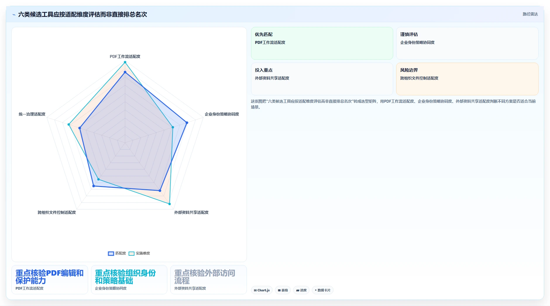文档安全新趋势:2026年6款革新性文档加密软件工具盘点