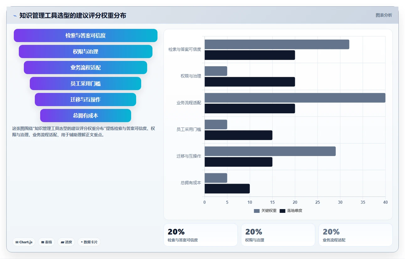 2026年企业知识管理工具大盘点:6款提升效率的王牌选择