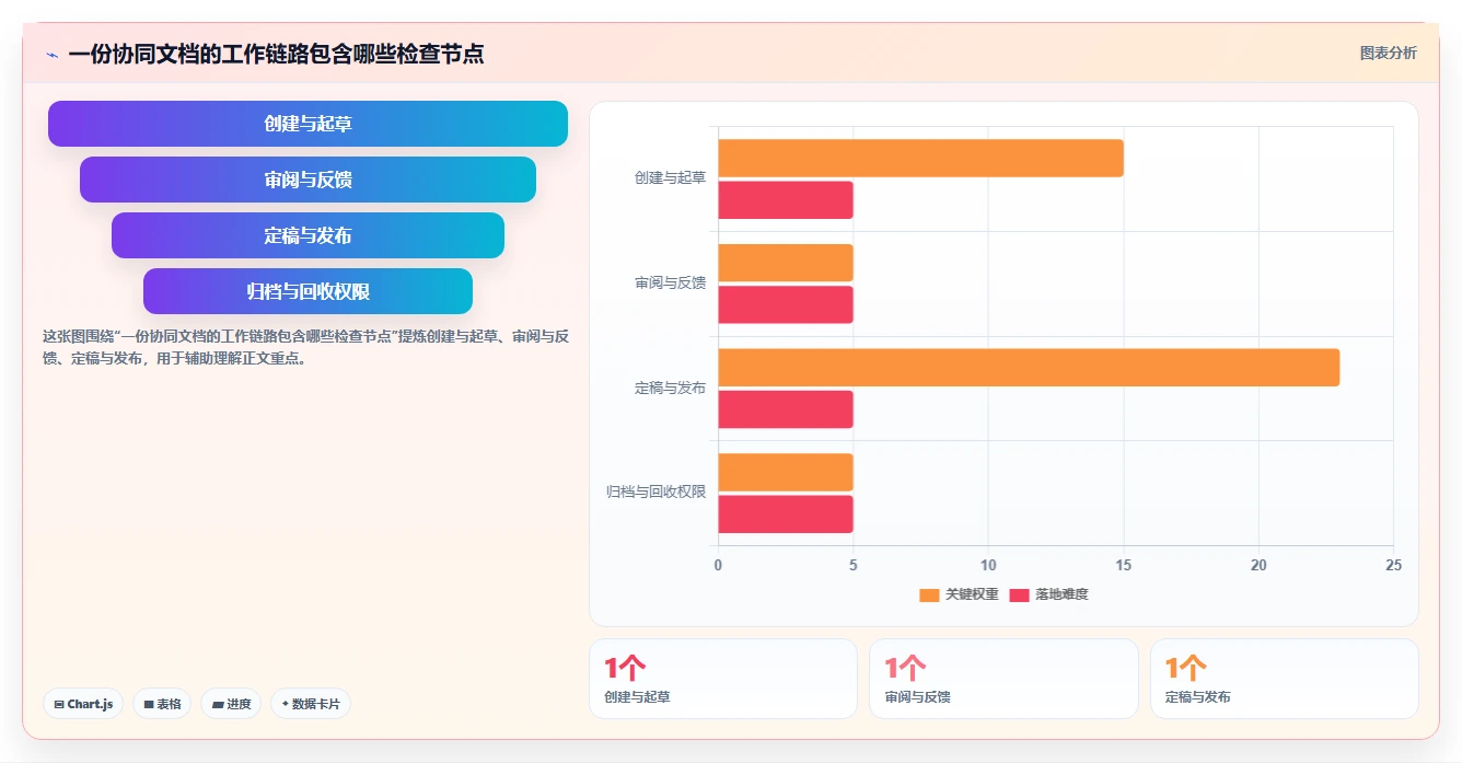 2026年效率之选:5大贝壳宝网页协同编辑文档工具全面对比
