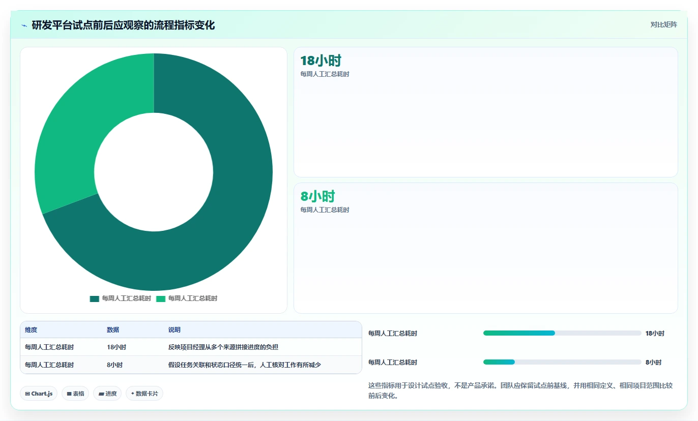 2026年项目管理利器:7款管理常用的11种工具深度评测