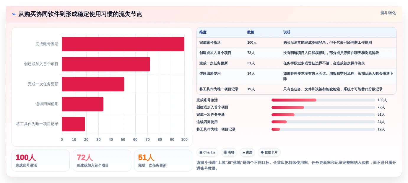 团队协作必备:2026年度6款顶级在线协同软件有哪些软件深度评测