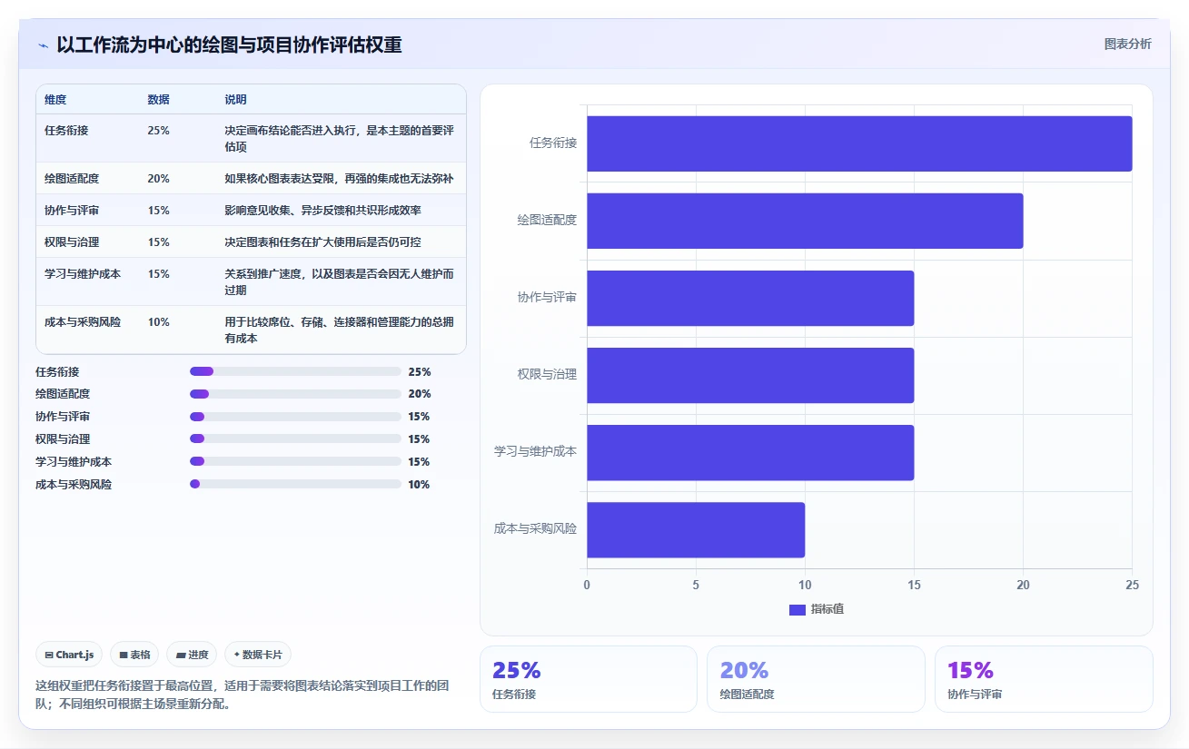 打造完美工作流:2026年绘图软件结合项目管理的7款明星产品对比