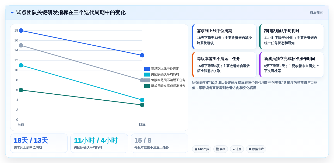 编写软件工具选型指南:2026年提升研发效率的8大必备利器