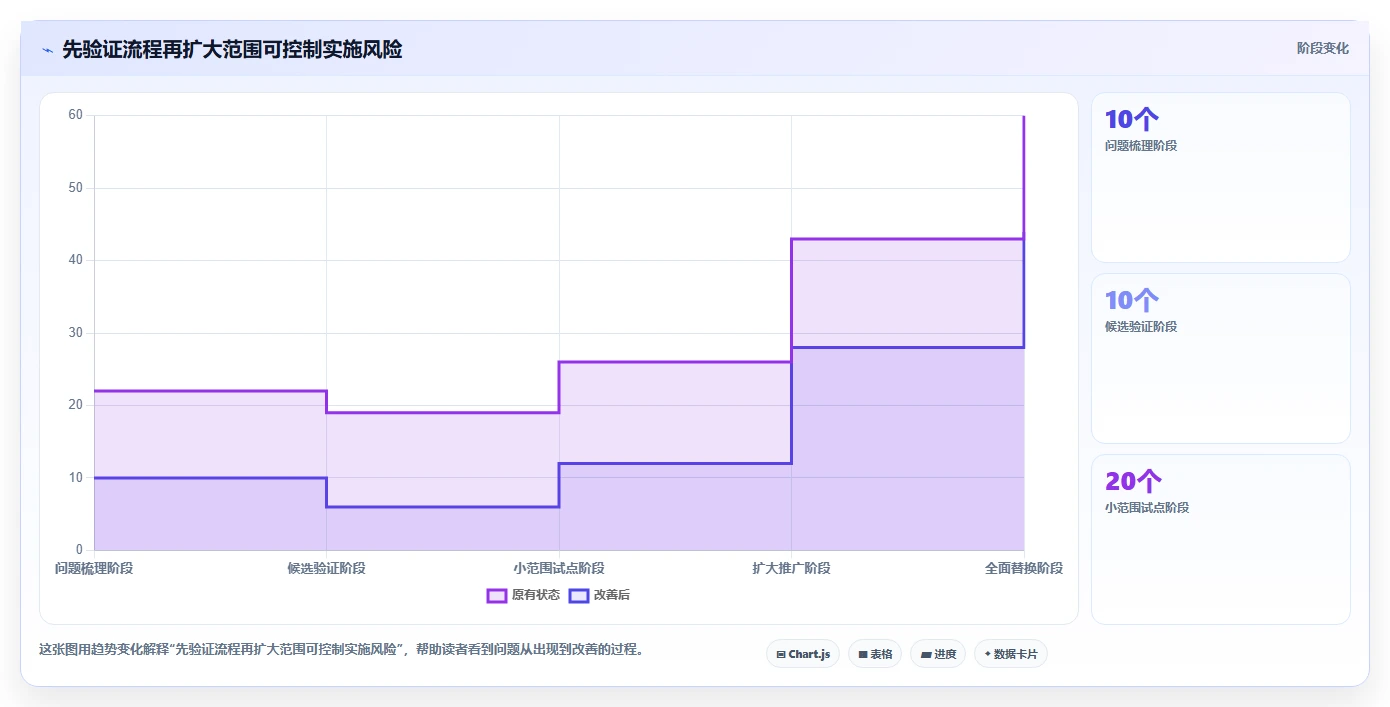 提升企业竞争力:2026年不可错过的8款企业经营管理一般的应用软件盘点