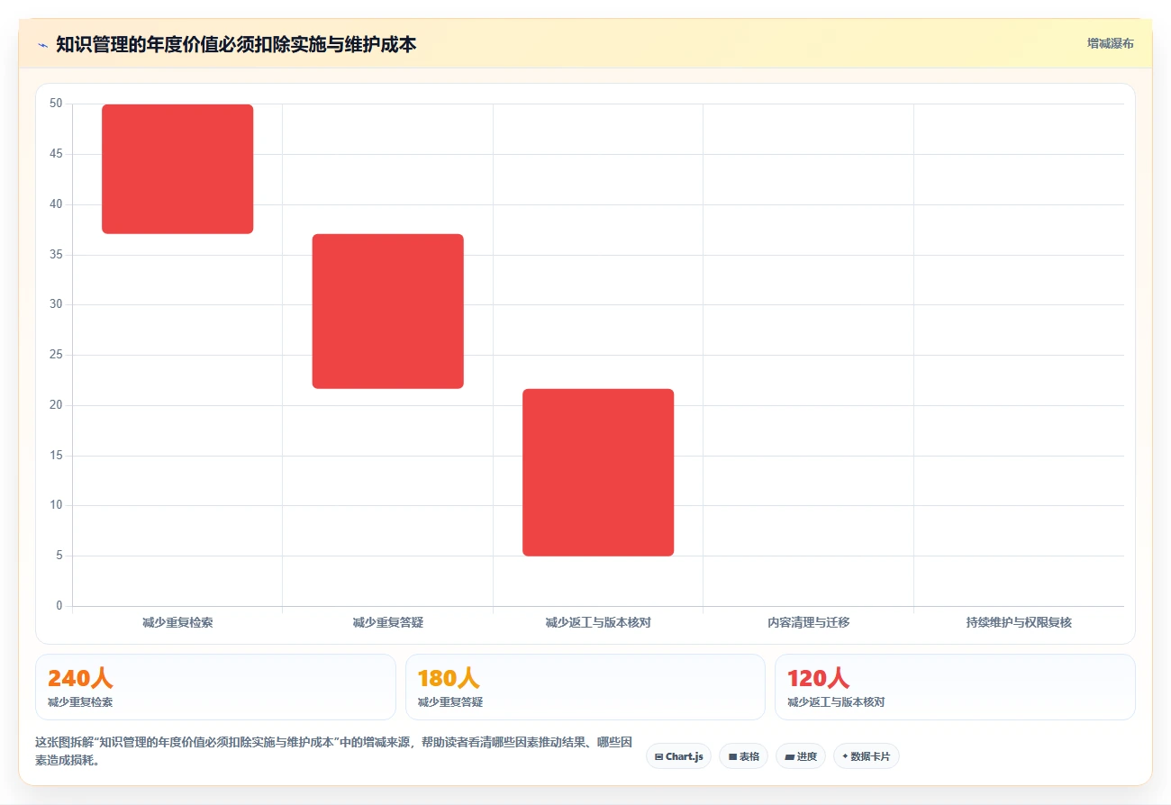 提升团队效率:2026年最值得投资的5大知识点管理软件