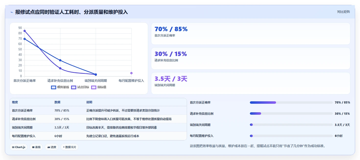 2026年效率革命：6款颠覆性AI行政管理系统全面对比