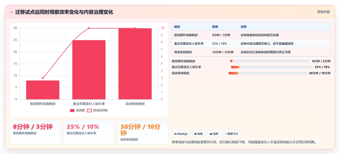 从SVN到云端:2026年最值得尝试的5款新兴文档版本控制工具