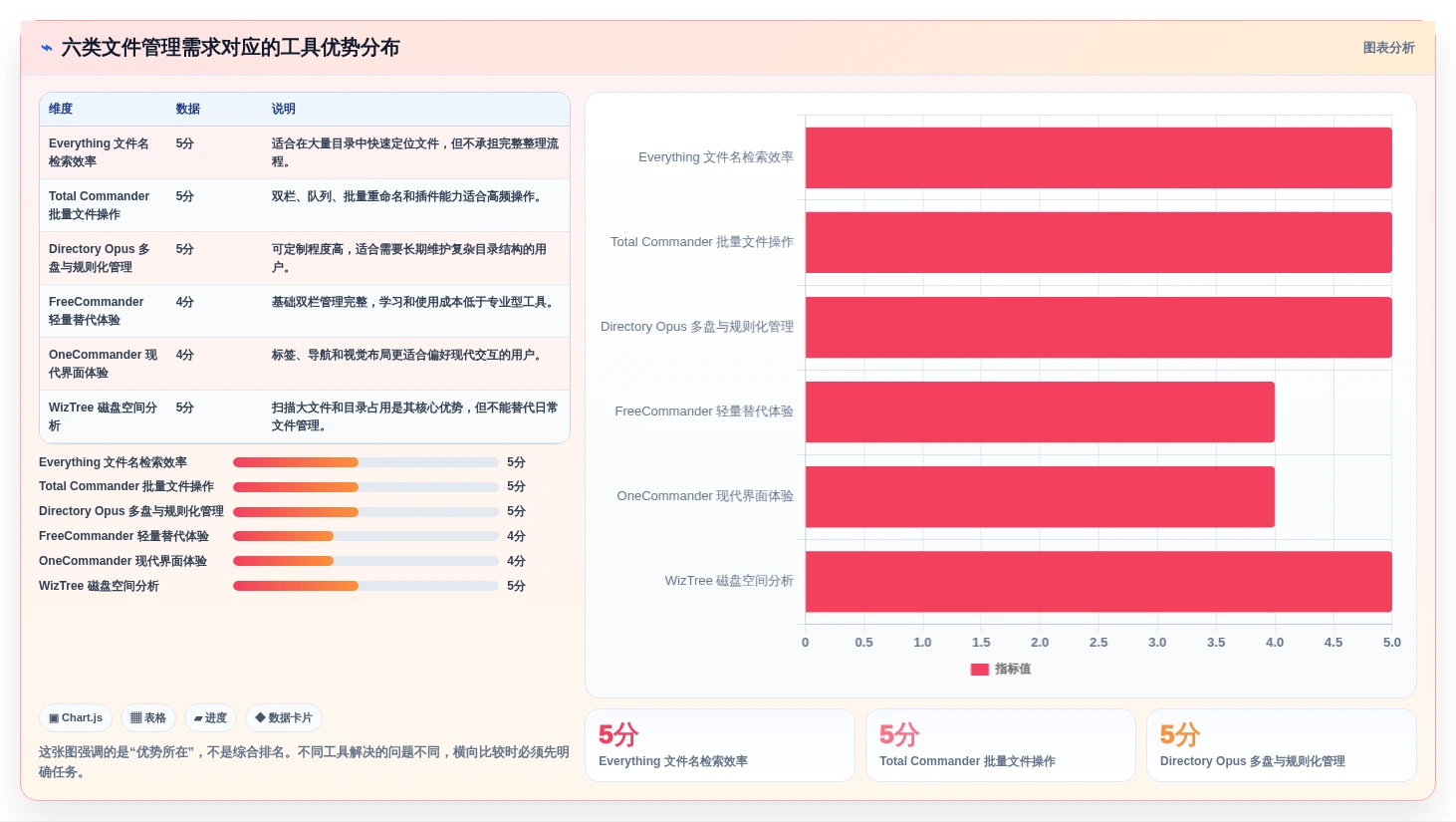 2026年效率之选：6款顶级固乔文件管家软件工具深度对比