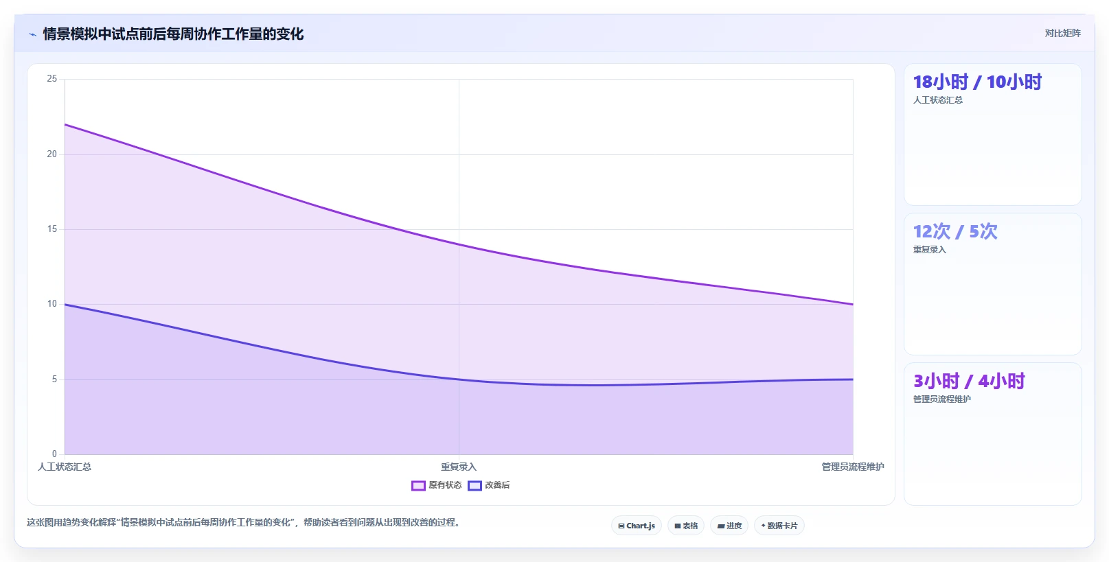 类似 Jira 的项目管理软件对比:2026 年 7 大主流替代方案选型指南