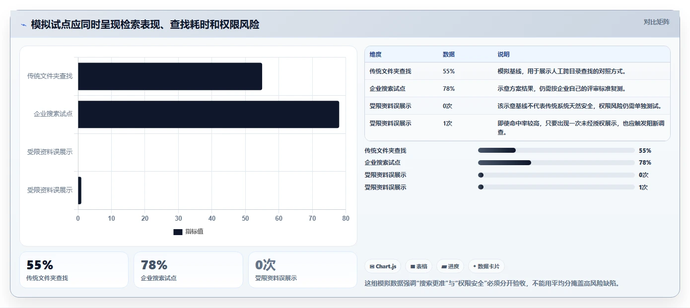 企业必备:2026年最值得投资的5款搜索知识库解决方案