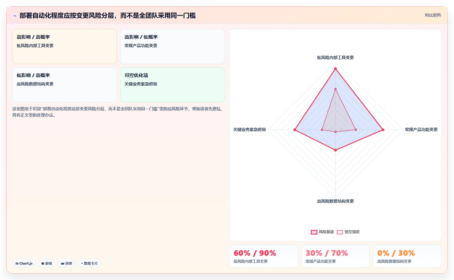 2026年效率之选：6款顶级开发任务部署管理工具深度对比