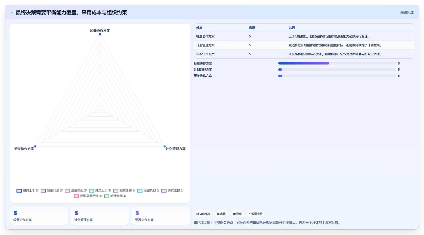 PMBOK工具选型攻略:2026年8大热门工具功能与适用场景全解析