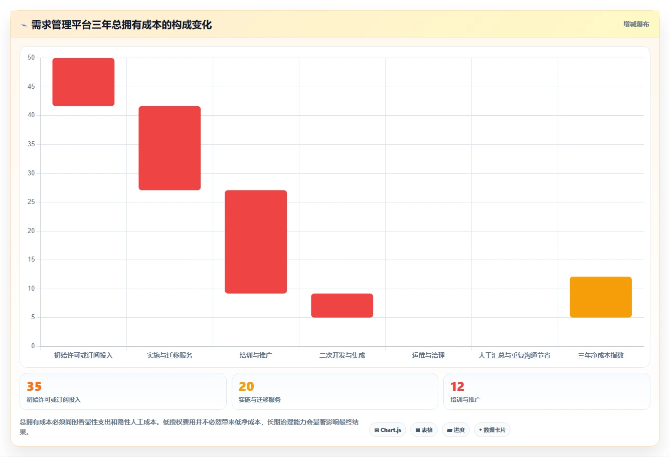 解锁研发管理新高度:7款热门宇信企慧需求管理工具盘点