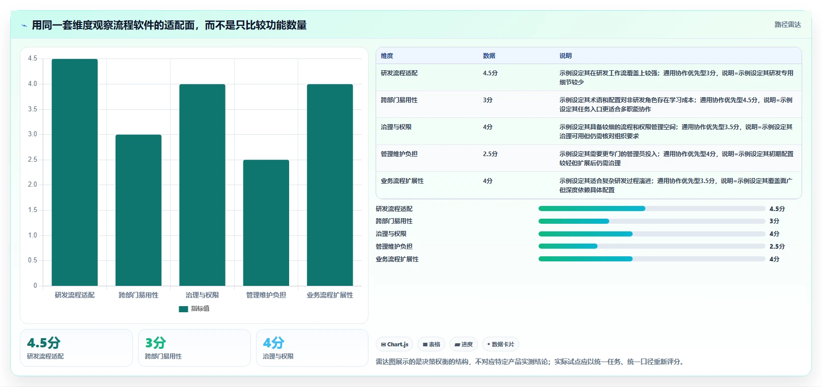 项目管理新趋势:2026年最值得投资的5款任务流程软件