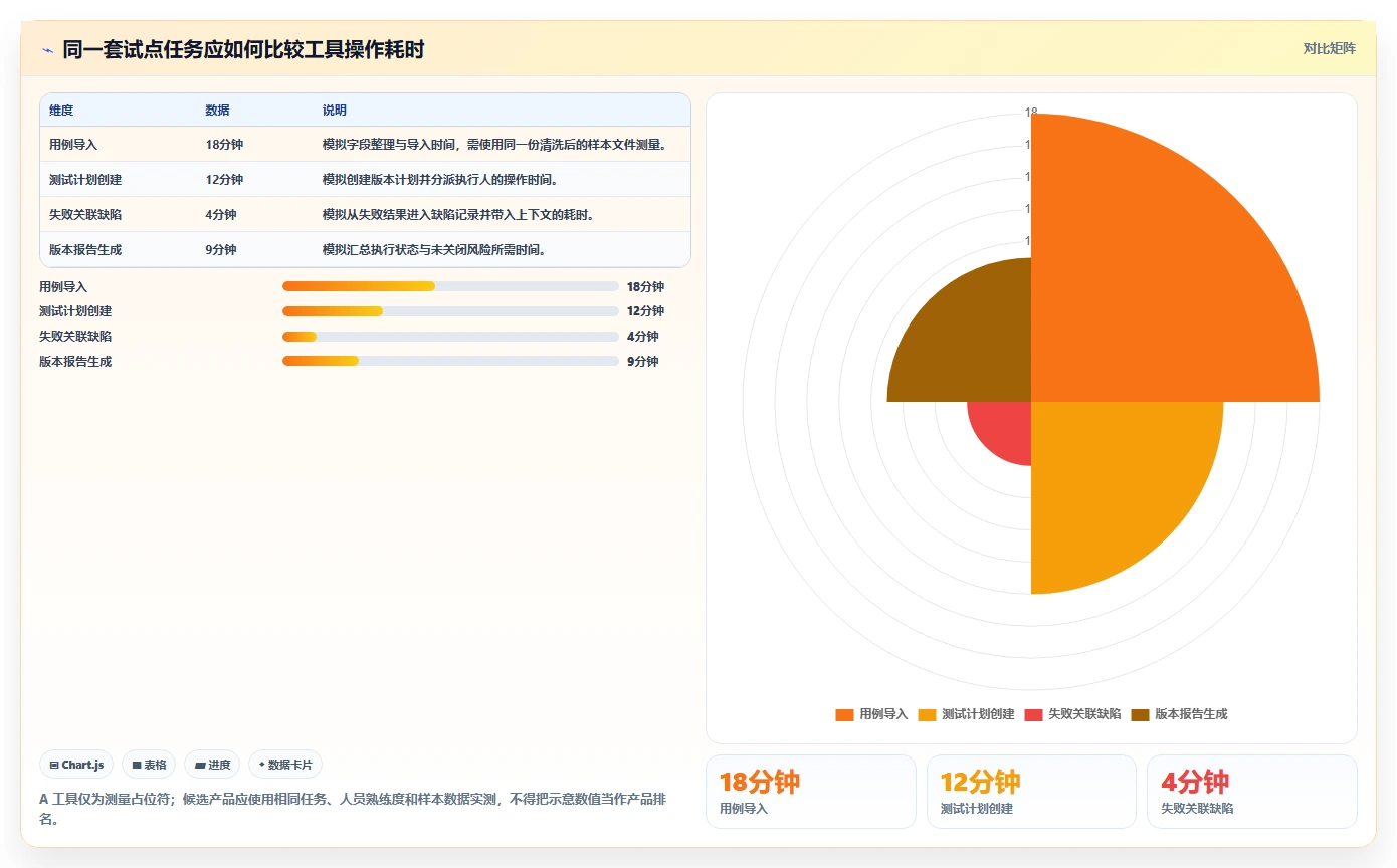 提升测试效率：2026年7款热门测试用例是指什么工具推荐