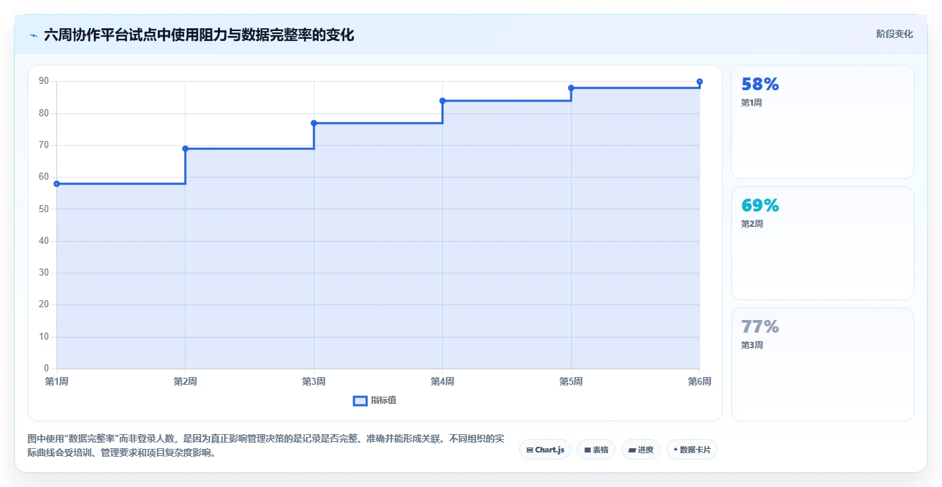 项目经理福音：2026年最值得投资的5大协作开发工具对比