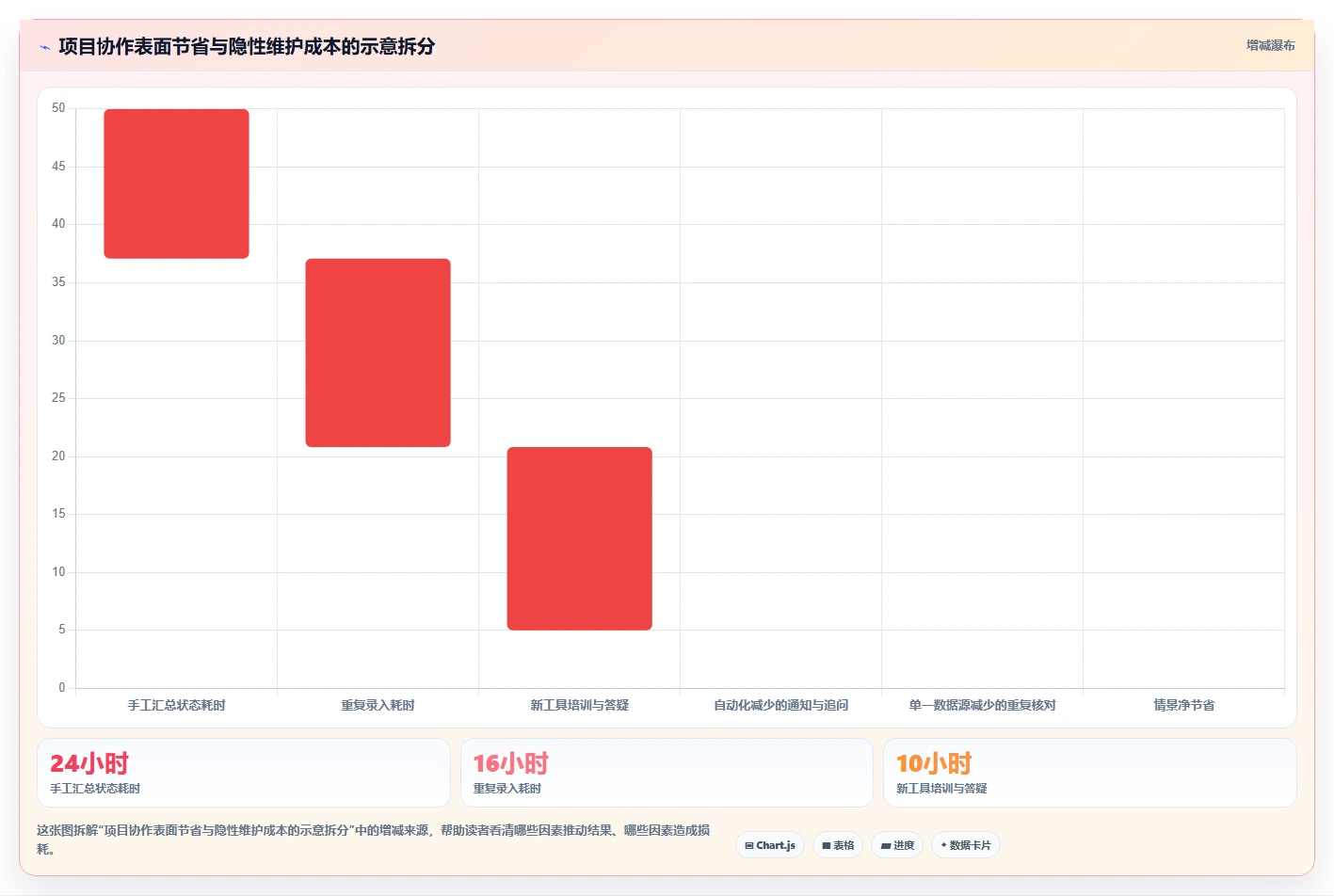 2026年效率之选：6款腾讯项目管理软件工具深度对比