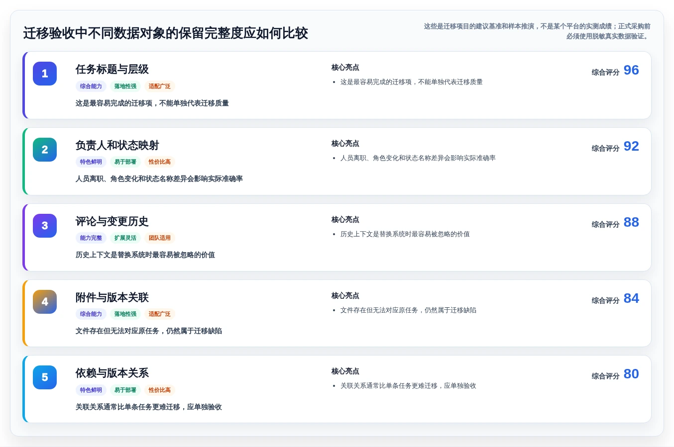 项目经理必读:2026年最佳多人项目管理软件选型指南