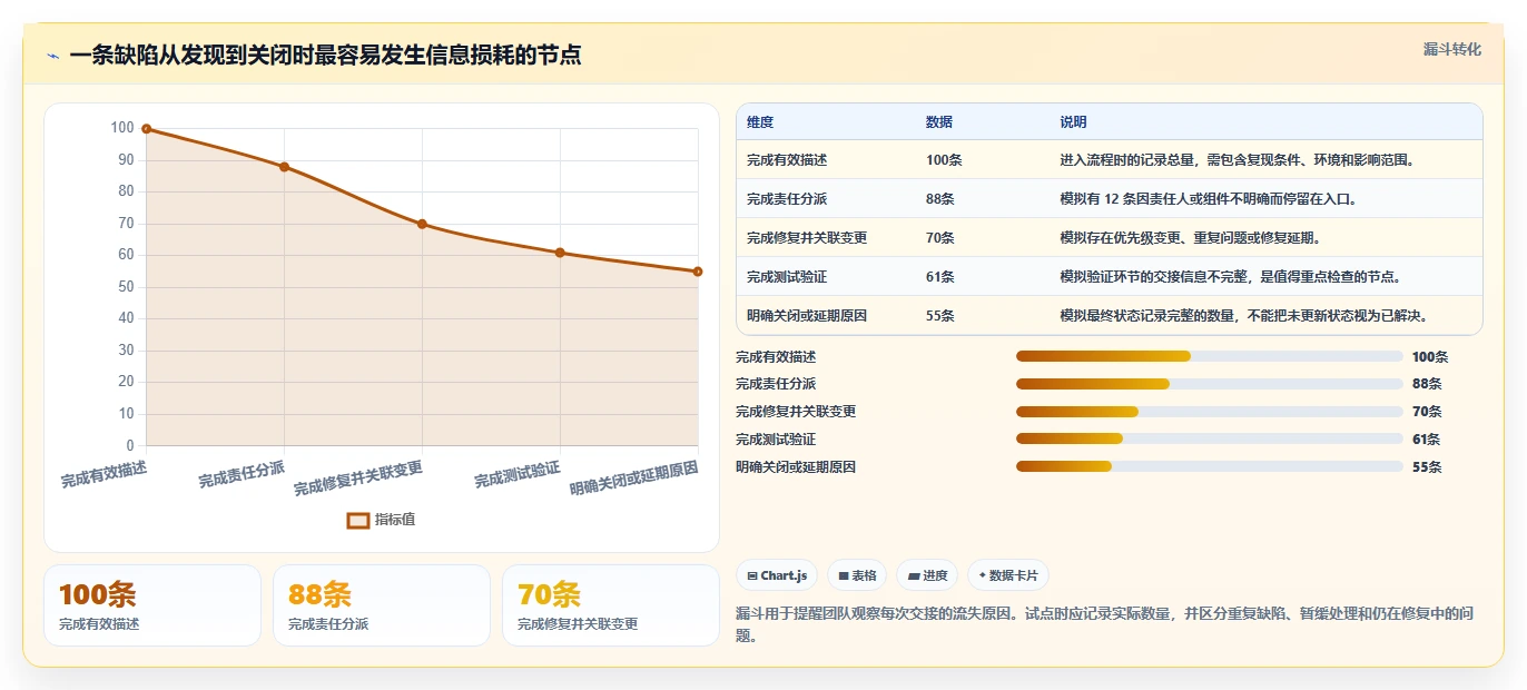 解锁高效研发:2026年7款创新bug+管理系统工具盘点与推荐