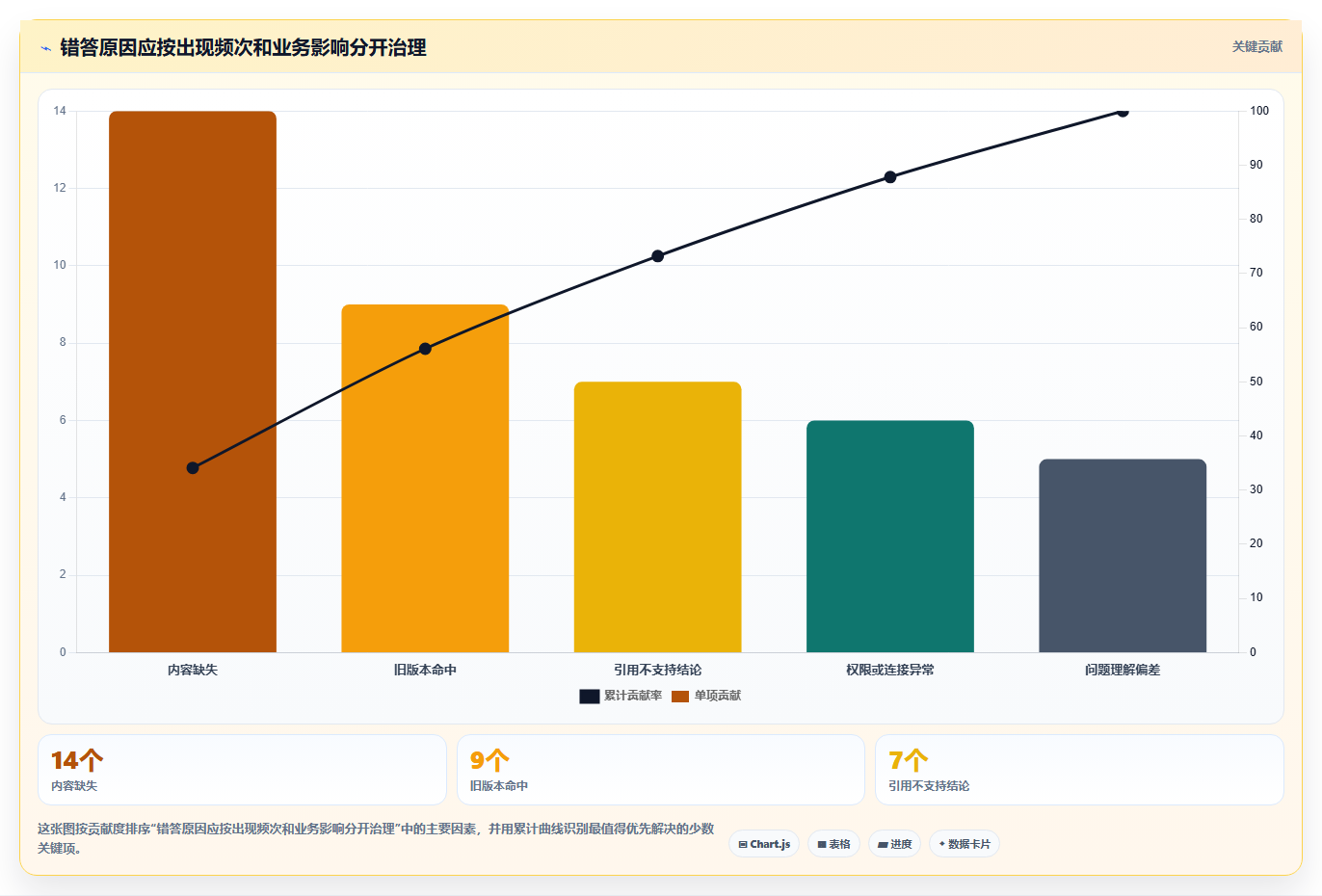 智能知识库管理系统选型指南:2026年不可错过的5大创新工具