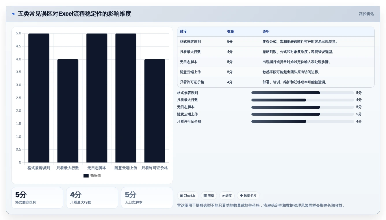 数据处理专家必备:2026年度10款热门Excel文档处理工具推荐