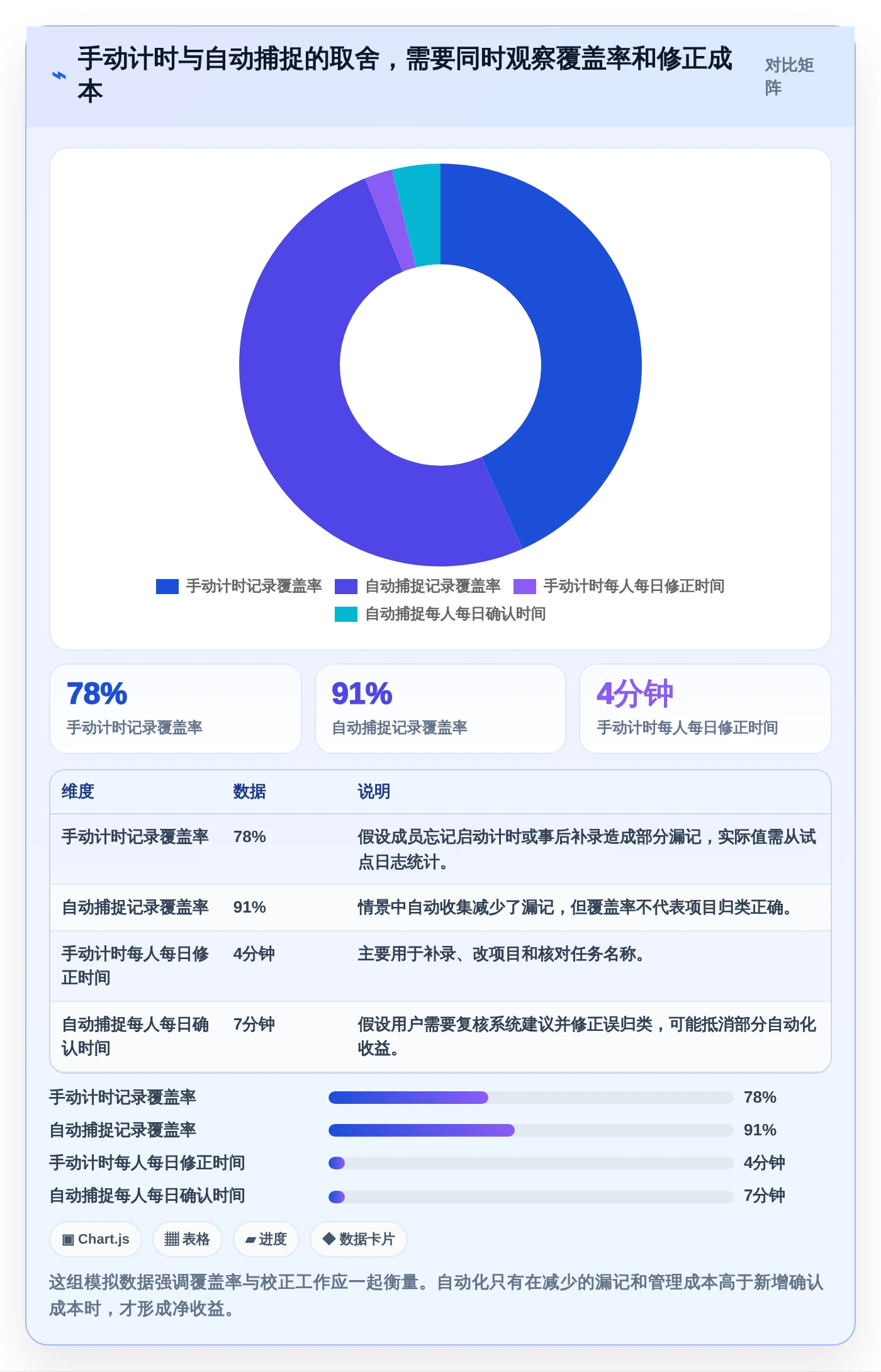 2026年效率神器：6款顶级工作用时记录软件全面对比