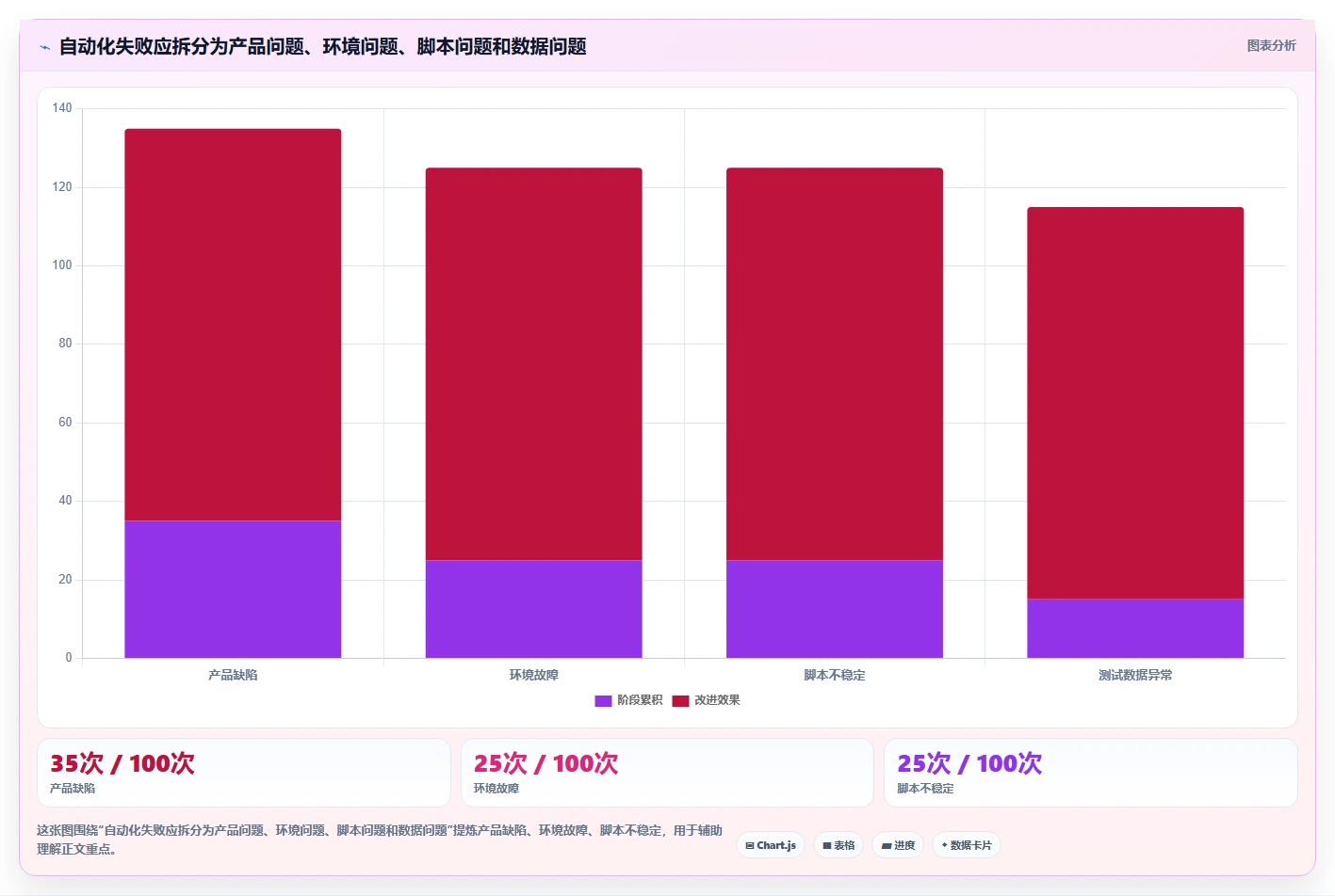 软件测试需要什么测试工具和软件？2026年最新选型指南
