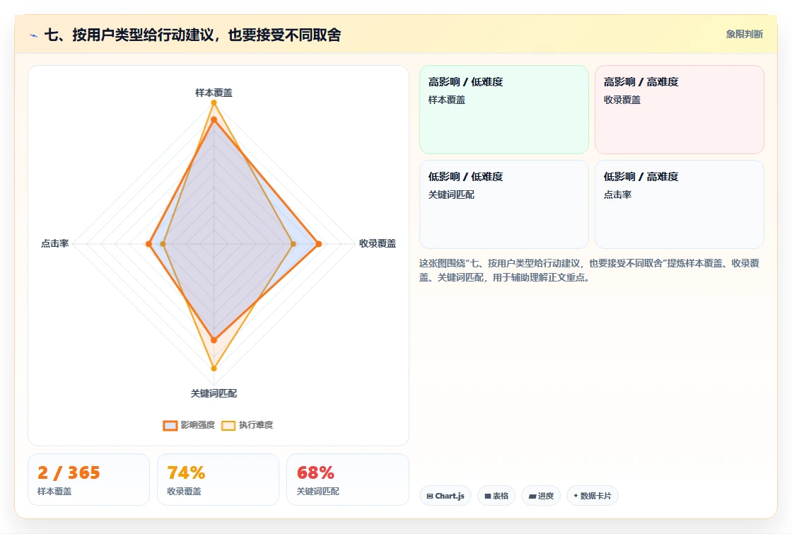 七、按用户类型给行动建议,也要接受不同取舍
