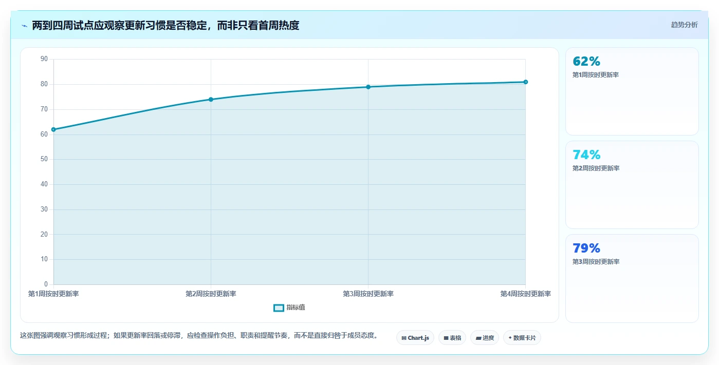 提升团队效率!2026年最受欢迎的5大显示进度的软件工具盘点