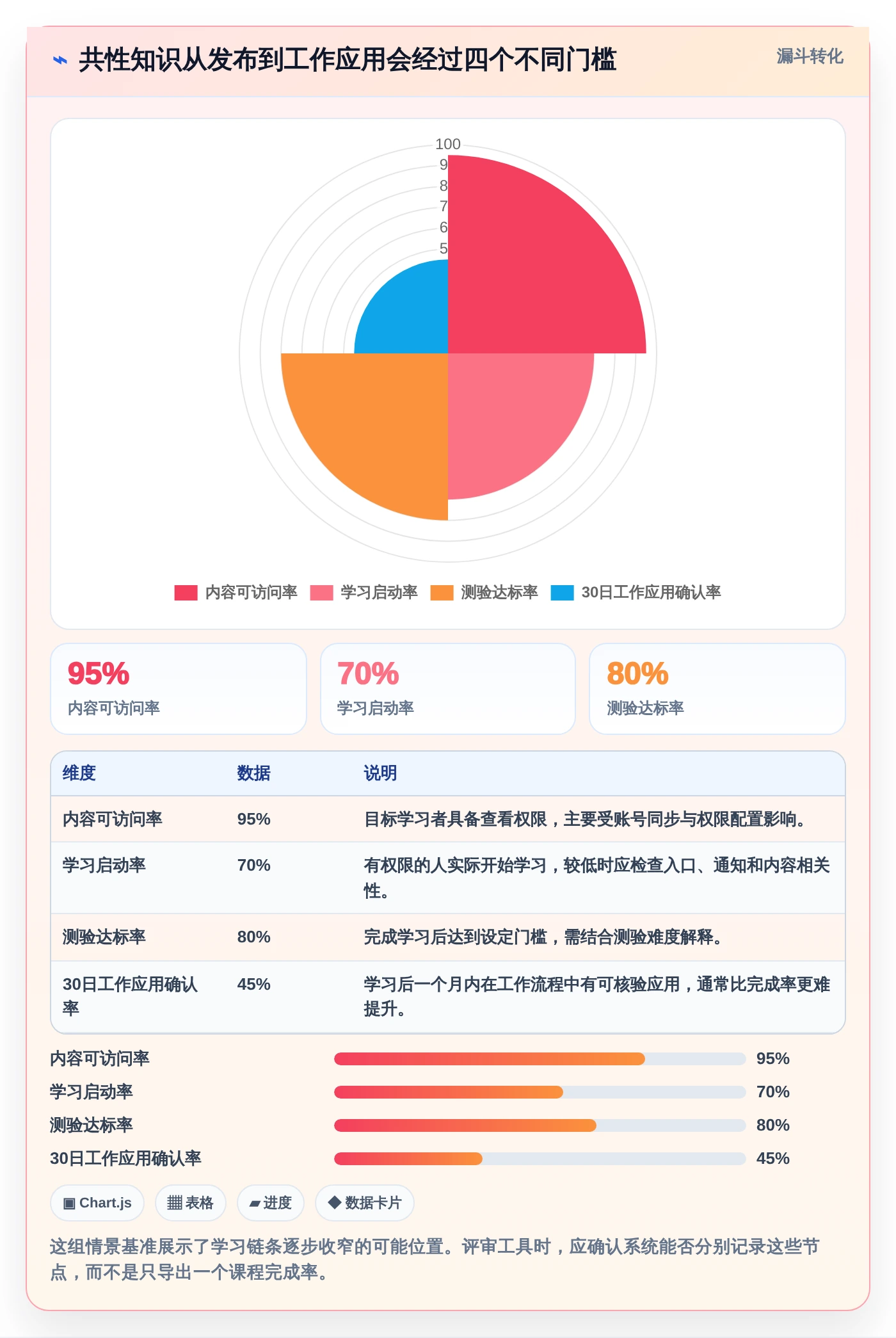 2026年效率革命：8款顶级共性知识学习管理系统工具对比