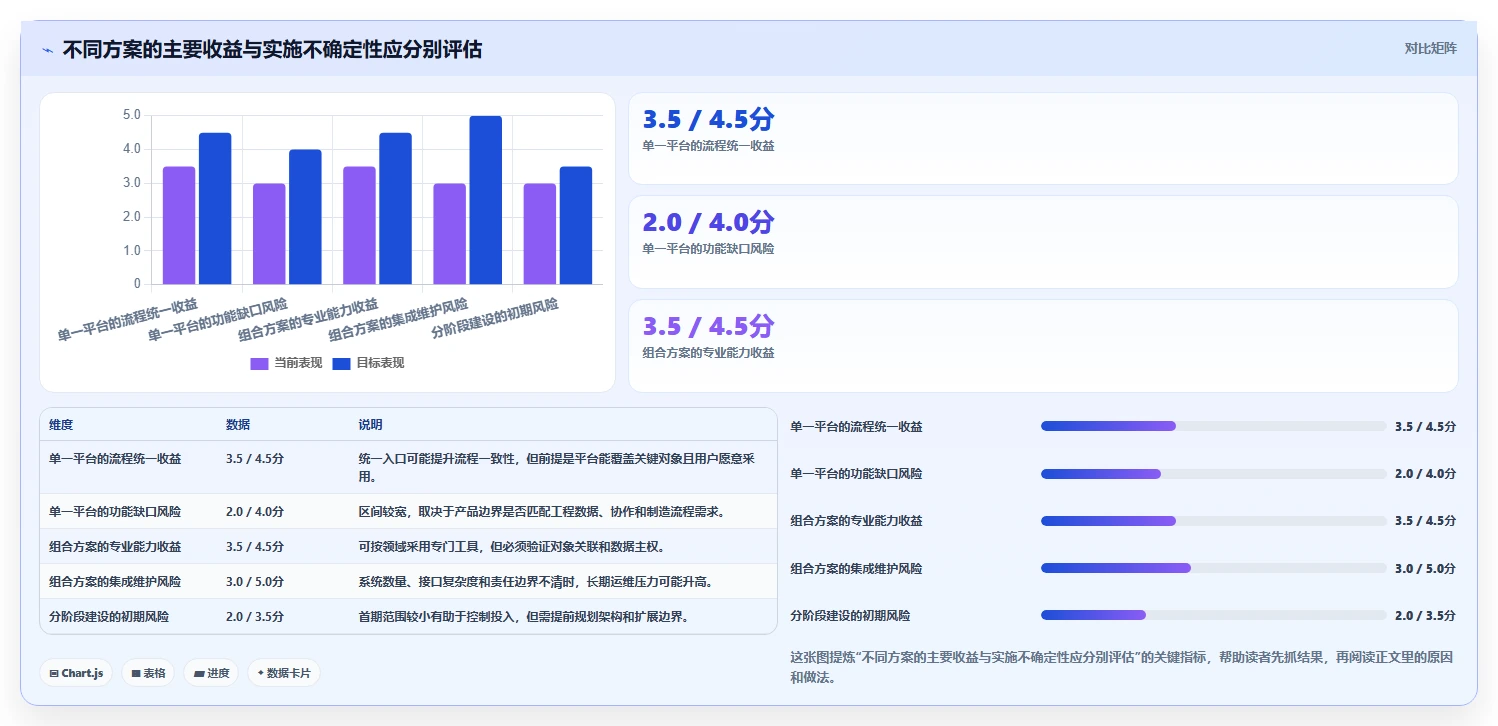 2026年智能制造行业研发管理软件有哪些品牌:深度测评与选型指南
