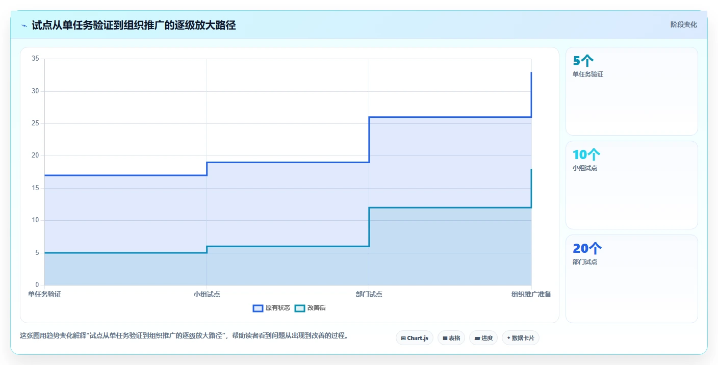 远程办公新时代：2026年最受欢迎的8大文档协同办公系统盘点