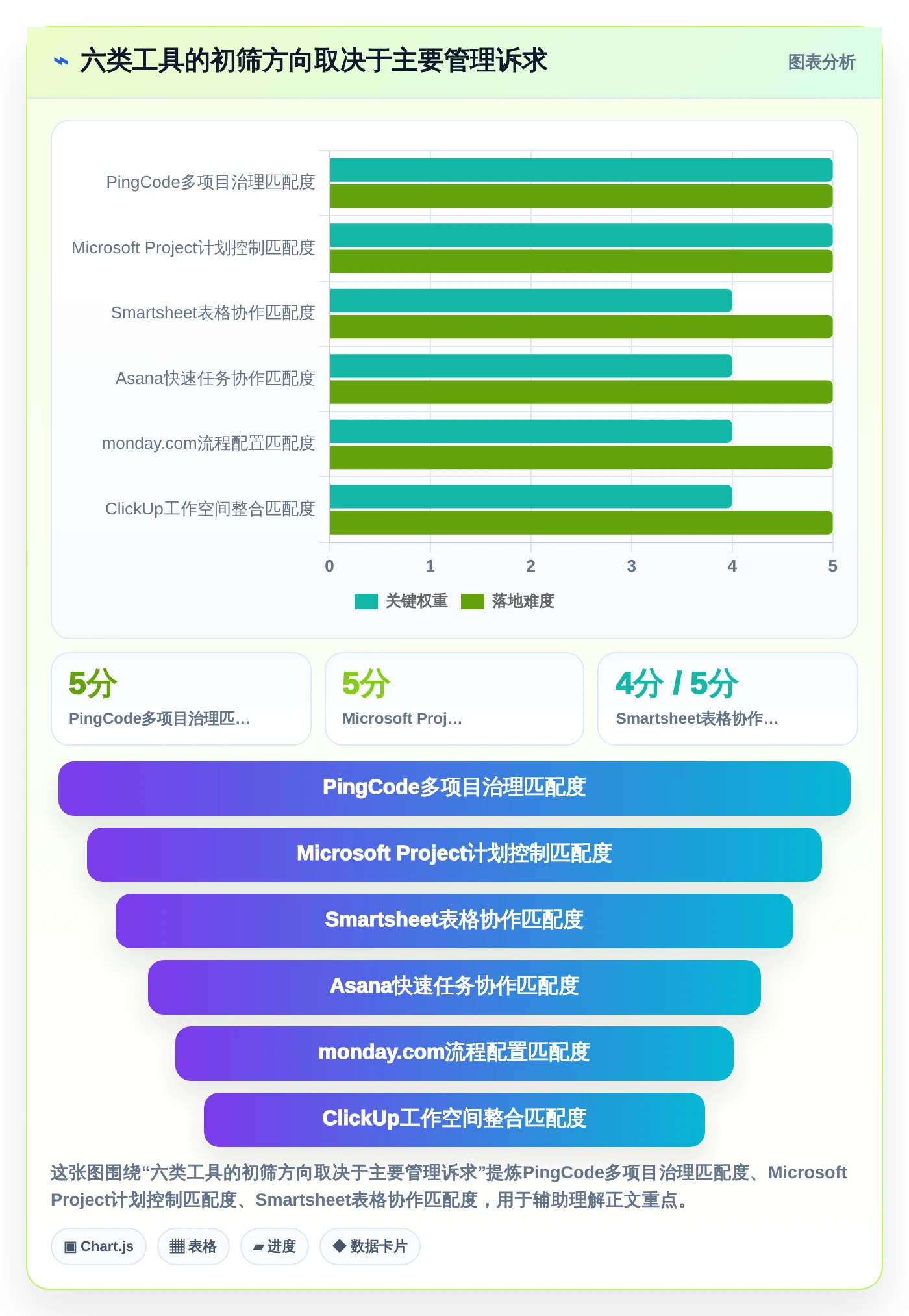 2026年必备：6款顶级多项目进度安排app工具对比与选型指南