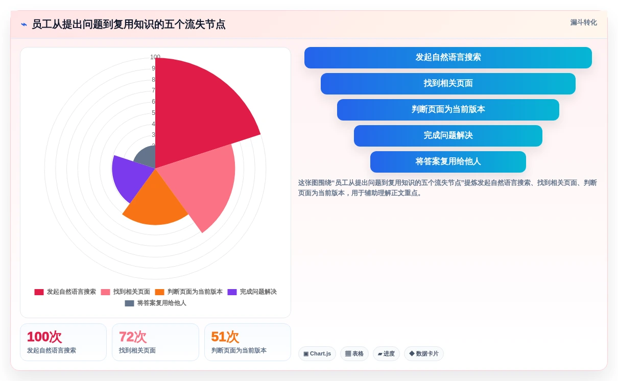 2026年效率之选:6大阳光云文档系统工具深度对比
