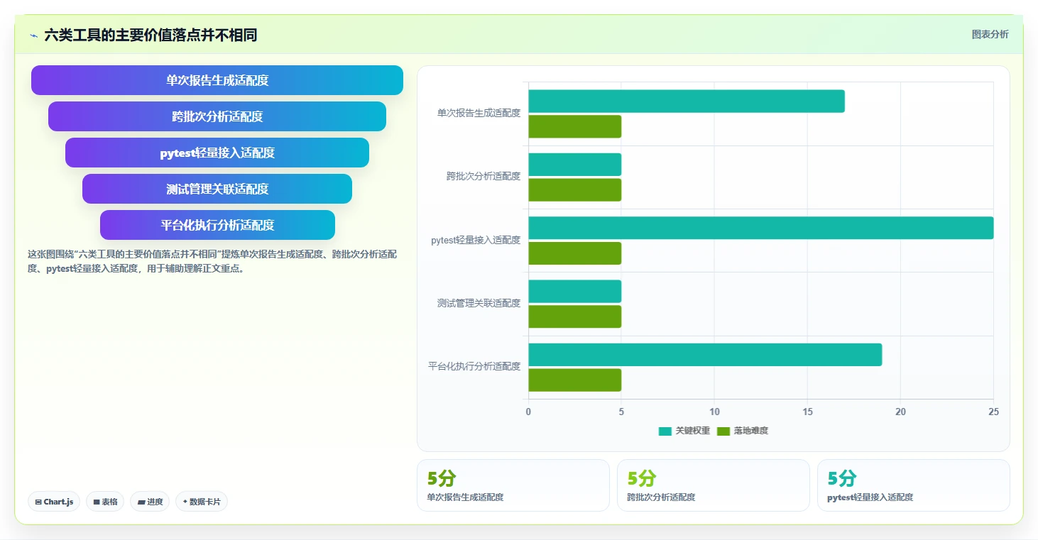 2026年智能软件测试报告下载工具大盘点：6款提升效率的必备神器