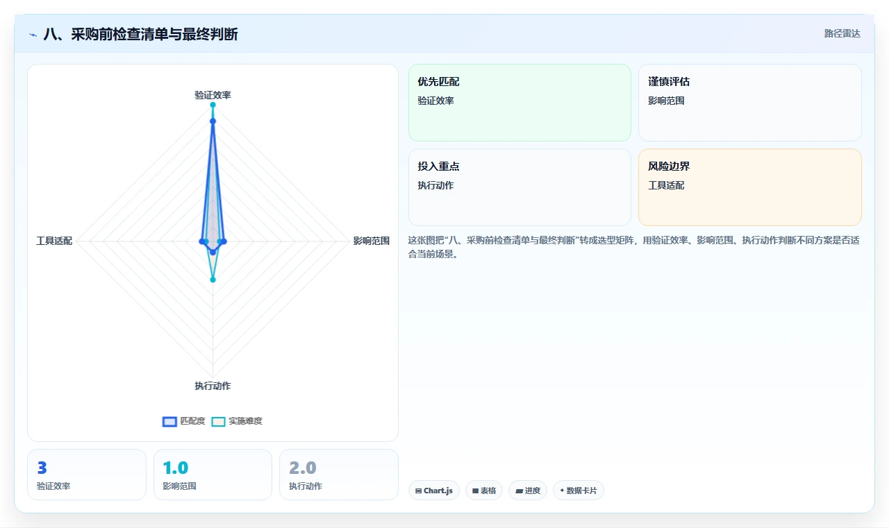 八、采购前检查清单与最终判断
