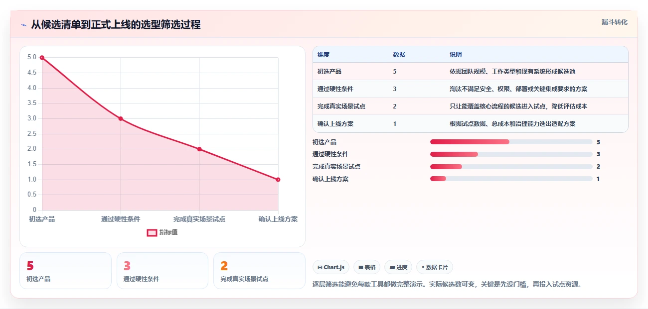 提升团队协作:2026年最值得投资的5款工作计划清单软件