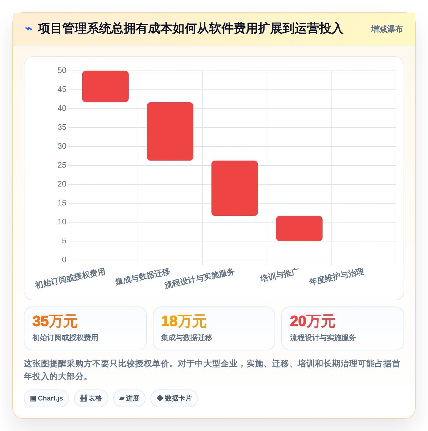 项目管理难题解决方案:2026年最受欢迎的5大管理系统推荐