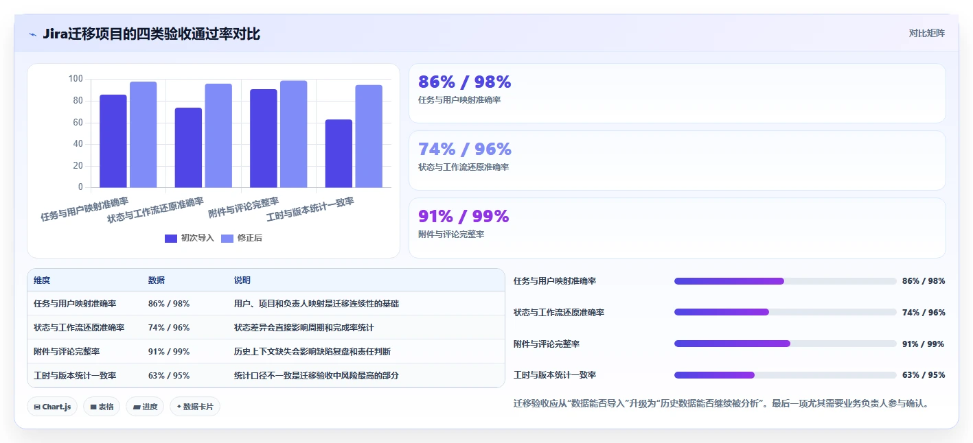 2026年效率革命:7大技术开发工时任务系统工具全面对比