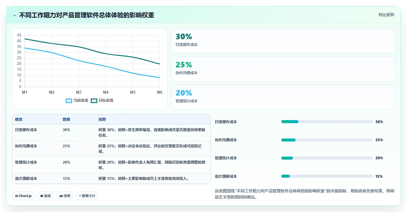 2026年常用的产品管理软件哪个体验更好：主流工具深度测评与推荐