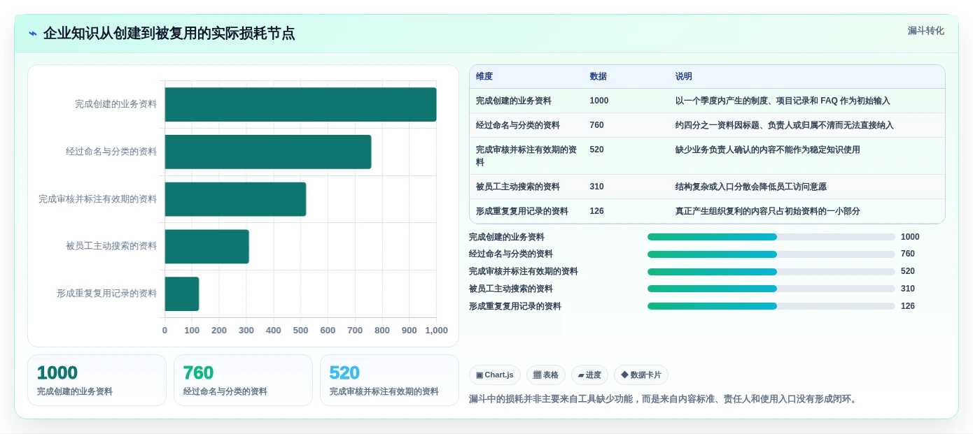 解锁高效办公：2026年文档与知识管理工具有哪些选型指南