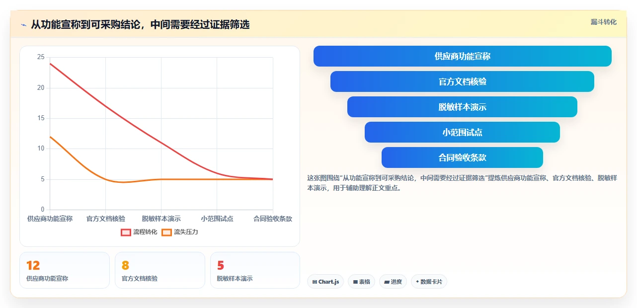 求推荐软硬件一体化的 Confluence 替代软件?2026私有化部署清单